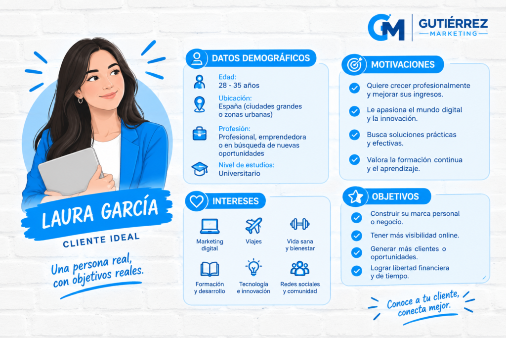 Cliente ideal