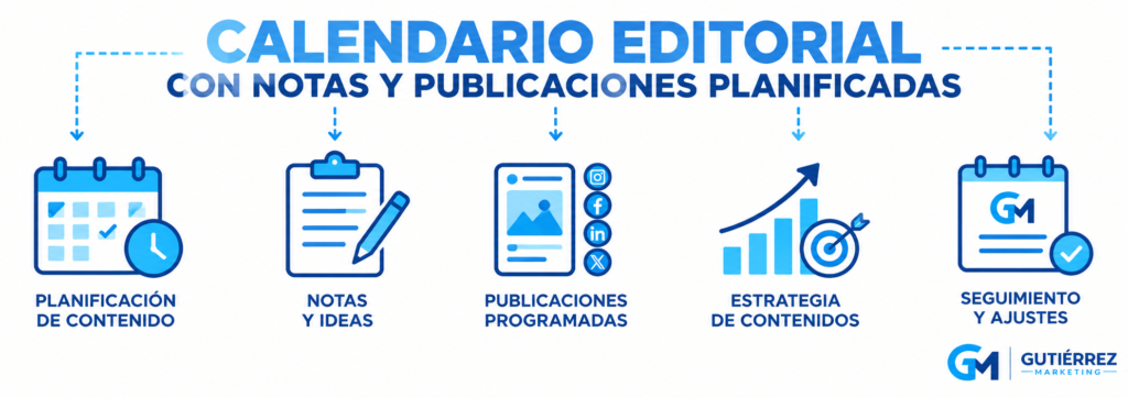 Estrategia SEO