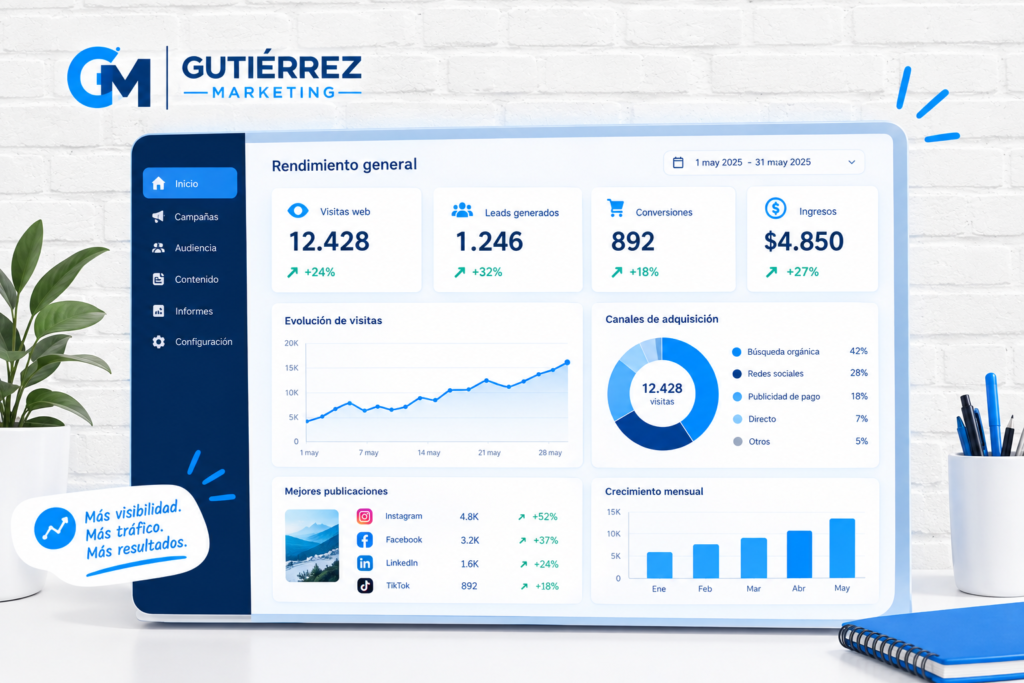 Marketing Digital: Métricas y Resultados