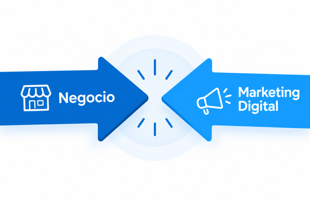 Marketing digital objetivo paso a paso